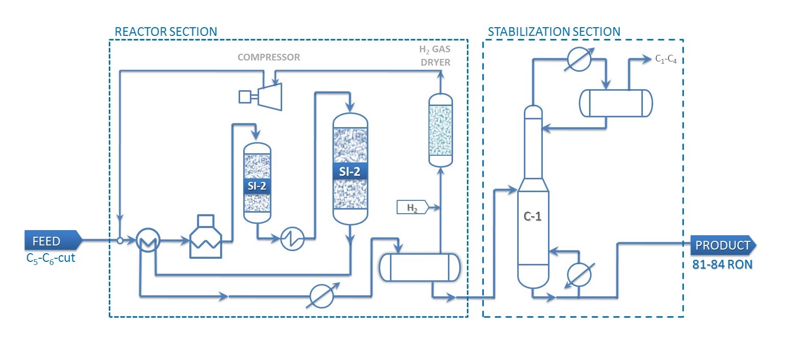 Isomalk-2 «once-through» Unit PFD Isomalk-2 «once-through» Unit PFD