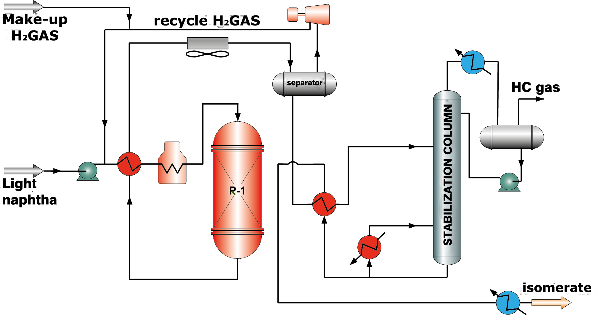 Isomerization Catalyst