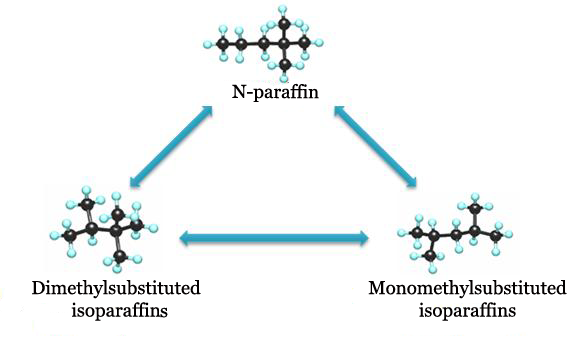Heptane Fraction Isomerization