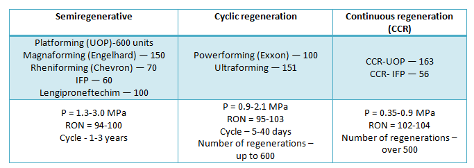 Catalytic Reforming Catalytic reforming